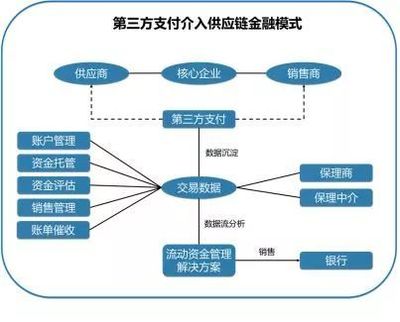 【金融学堂】万亿蓝海启航 供应链金融爆发期下的市场营销新机遇